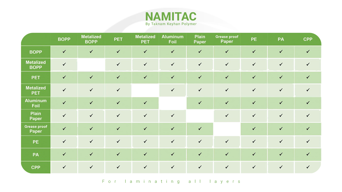 Factors affecting adhesive performance
