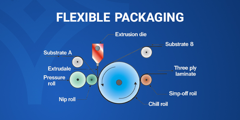 Extrusion lamination and co-extrusion lamination