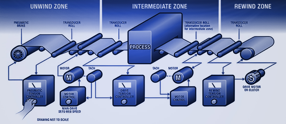 Key points to control the tension of the non-solvent laminate machine